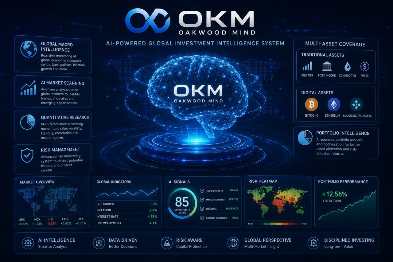 Oakwood Mind (OKM) AI-powered global investment intelligence system